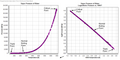 Image 2Vapor pressure diagrams of water (from Properties of water)