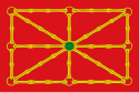 Regno di Navarra – Bandiera