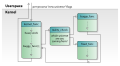 Linux kernel live patching kGraft (2 of 3).