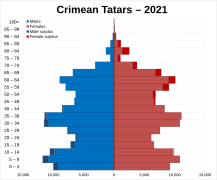 Crimean Tatars