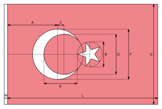 Konstruktion der türkischen Flagge