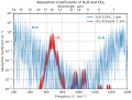 Image 21Longwave-infrared absorption coefficients of water vapor and carbon dioxide. For wavelengths near 15-microns, CO2 is a much stronger absorber than water vapor. (from Carbon dioxide in Earth's atmosphere)