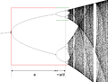 Parameter plane -1D