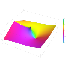 Plot of the hyperbolic cosine integral function Chi(z) in the complex plane from -2-2i to 2+2i with colors created with Mathematica 13.1 function ComplexPlot3D