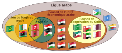 ArabLeague Diagram-fr.svg