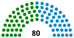Bangsamoro-parliament