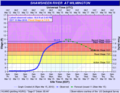 Image 20A flood hydrograph showing stage for the Shawsheen River at Wilmington (from Hydrology)