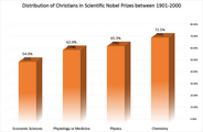 Distribusi orang Kristen dalam Penghargaan Nobel Saintifik antara 1901-2000.[6]