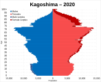 Kagoshima