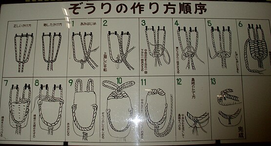 Pictoral instructions on how to make zōri (similar to waraji) in a Japanese living-history museum. Sign says they are zori (first three characters). Obviously no separate outsole is included.