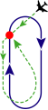 Paralelni vstop – Parallel entry (Sector 1)