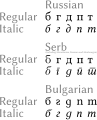 Variants of some Cyrillic letters in cursive form (type 2)