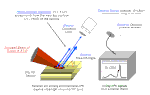 Thumbnail for X-ray photoelectron spectroscopy