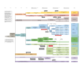 "Altniederdeutsch" – Old Saxon; "Mittelniederdeutsch" - Middle Low German; "Niederdeutsch" – Modern Low German