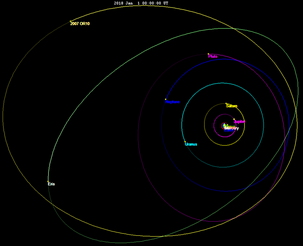 Orbital diagram