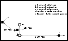 Map showing the locations of the British and German fleets; the German light cruisers pass between the British battleship and battlecruiser forces while the German battlecruisers steam to the northeast. The German battleships lie to the east of the other ships.