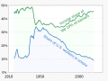 ◣OW◢ 04:18, 9 July 2023 — Income inequality and union participation (SVG)