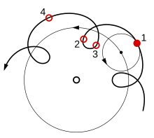 Epicycle and deferent.svg