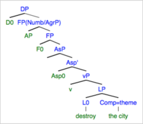 Process Nominalization Tree.png