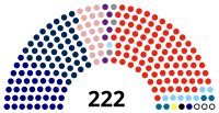 Dewan Rakyat pada 28 Mei 2020