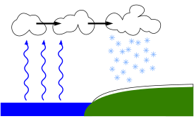 Lake-effect snow