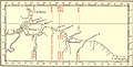 Early demarcation lines (1495-1545) for the Treaty of Tordesillas (1494)