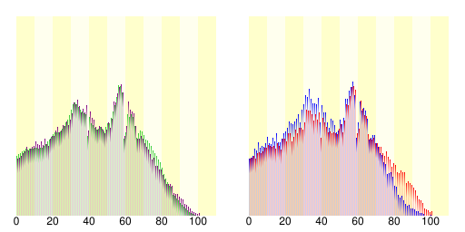 青梅市人口分布圖