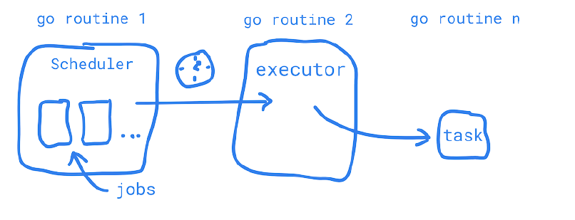 design-diagram