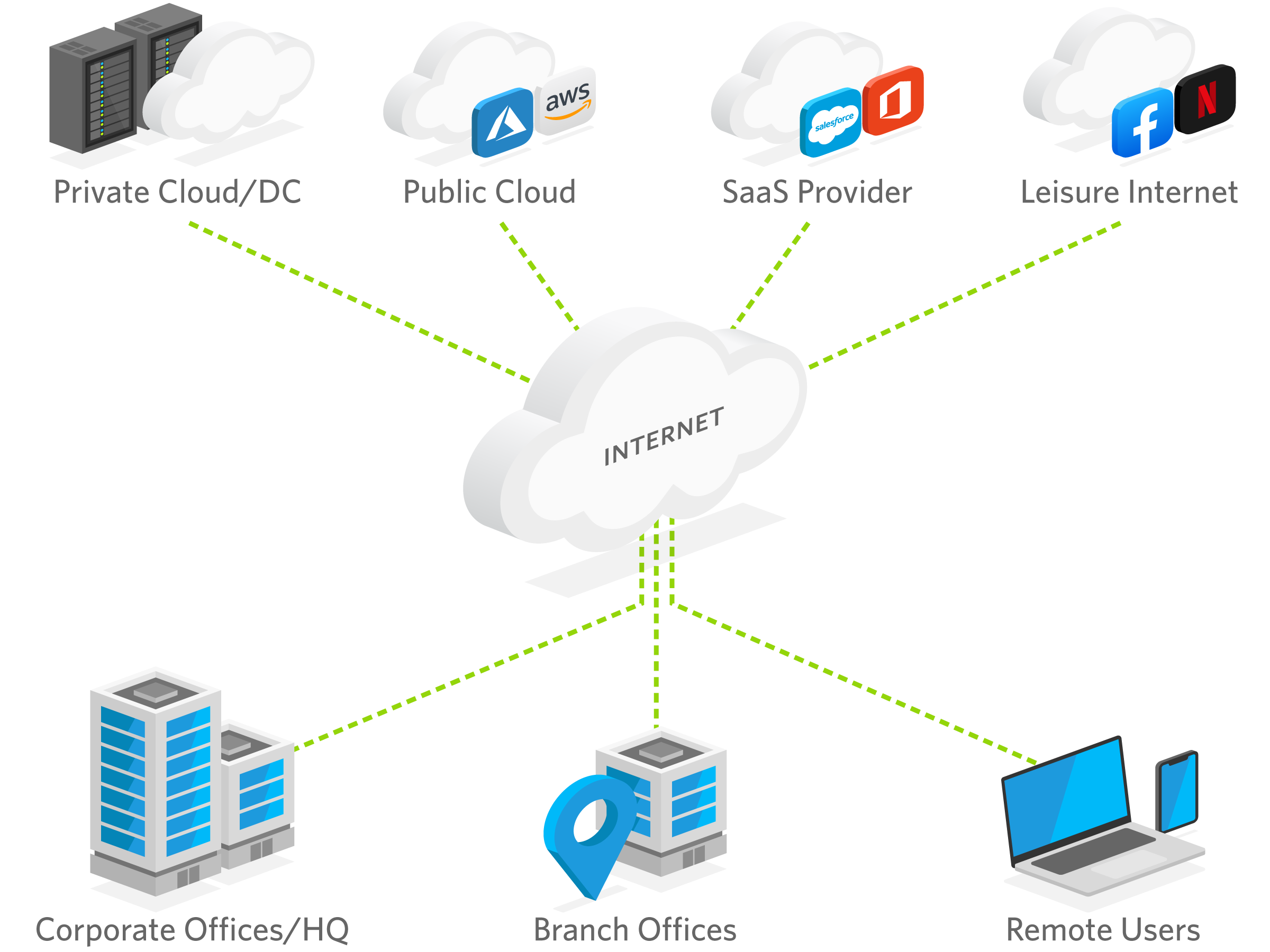 SD-WAN