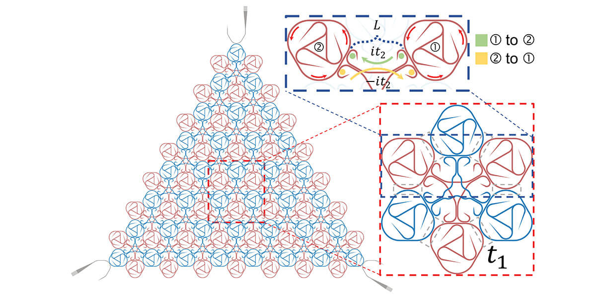 Engineering the Flow of Light