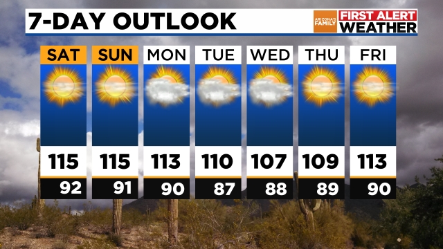 Phoenix Forecast