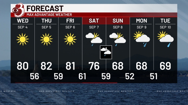 Extended Forecast