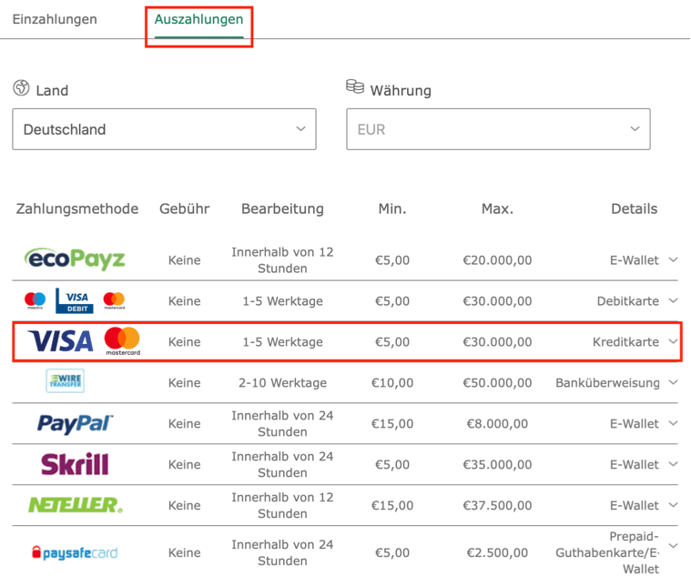 Visa Sportwetten Auszahlungen