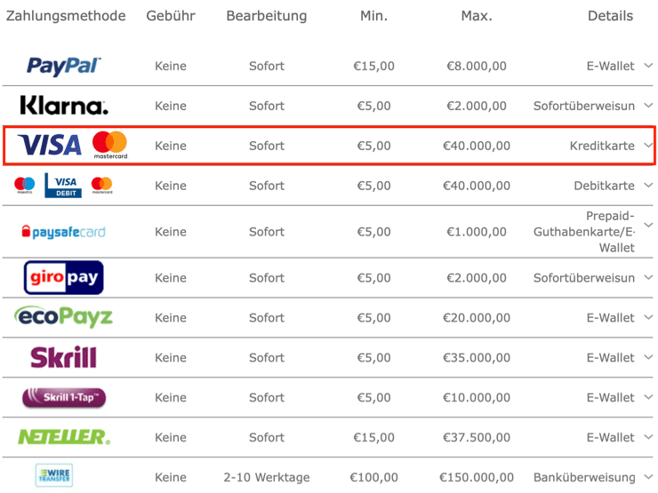 Visa fuer Sportwetten