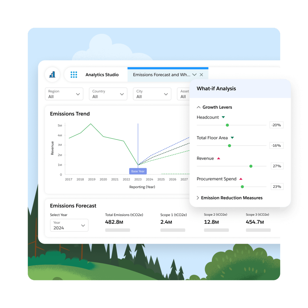 A dashboard with What-If Analysis outlining emission trends based on current positioning of operations