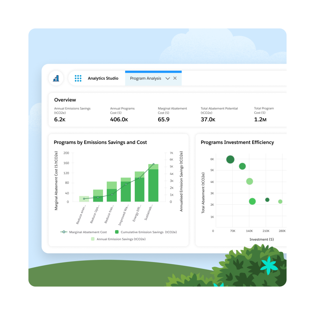 Program Analysis Dashboard outlining the emissions cost savings and program investment efficiency through graphs and charts. 