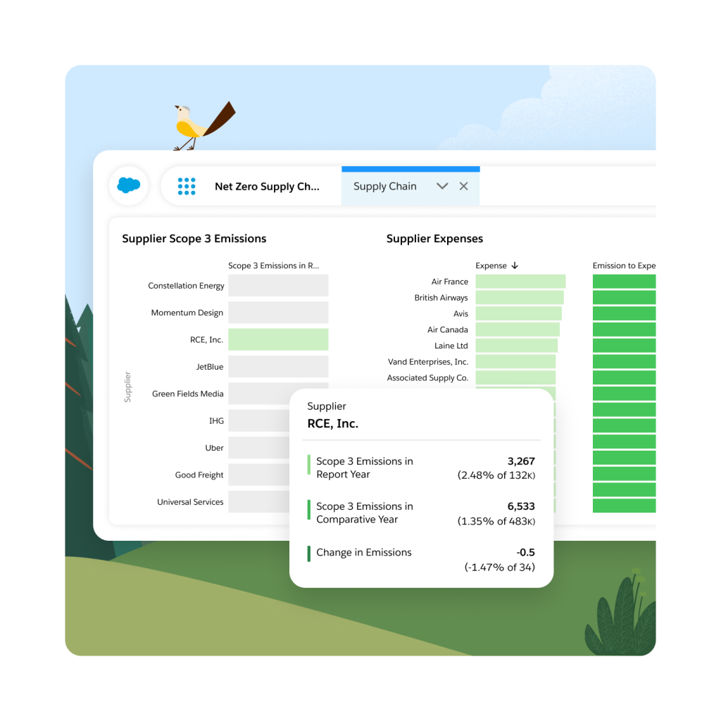 A dashboard outlining Supplier Scope 3 Emissions and Supplier Expenses, making it easy to consolidate reports across the value chain.