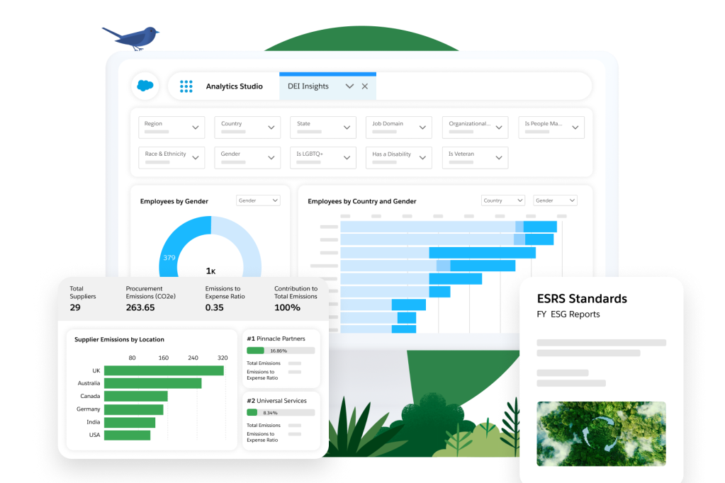 Multiple dashboards showcasing DEI insights and supplier rating based on their emissions.