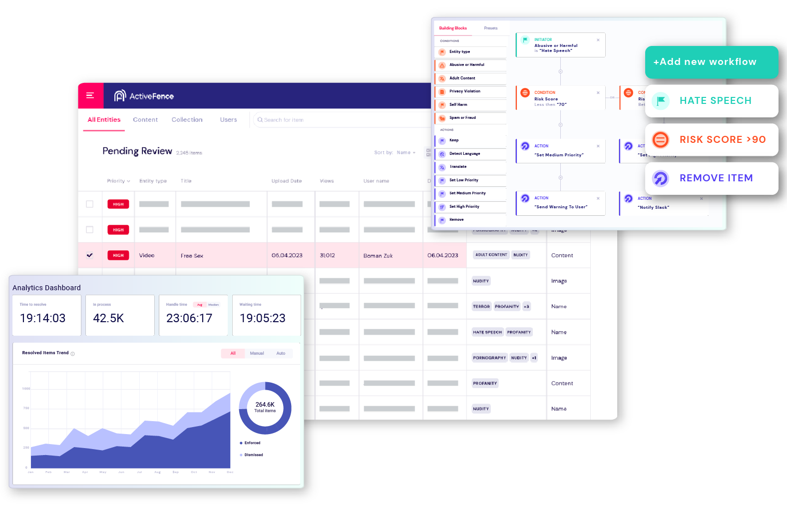 ActiveFence platform screen showing analytics dashboard and content moderation workflow