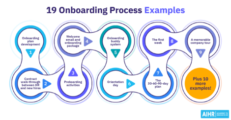 Onboarding process examples guide showing nine steps.