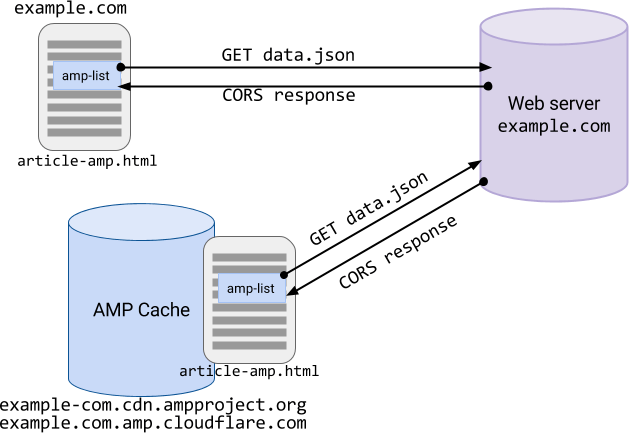 CORS example