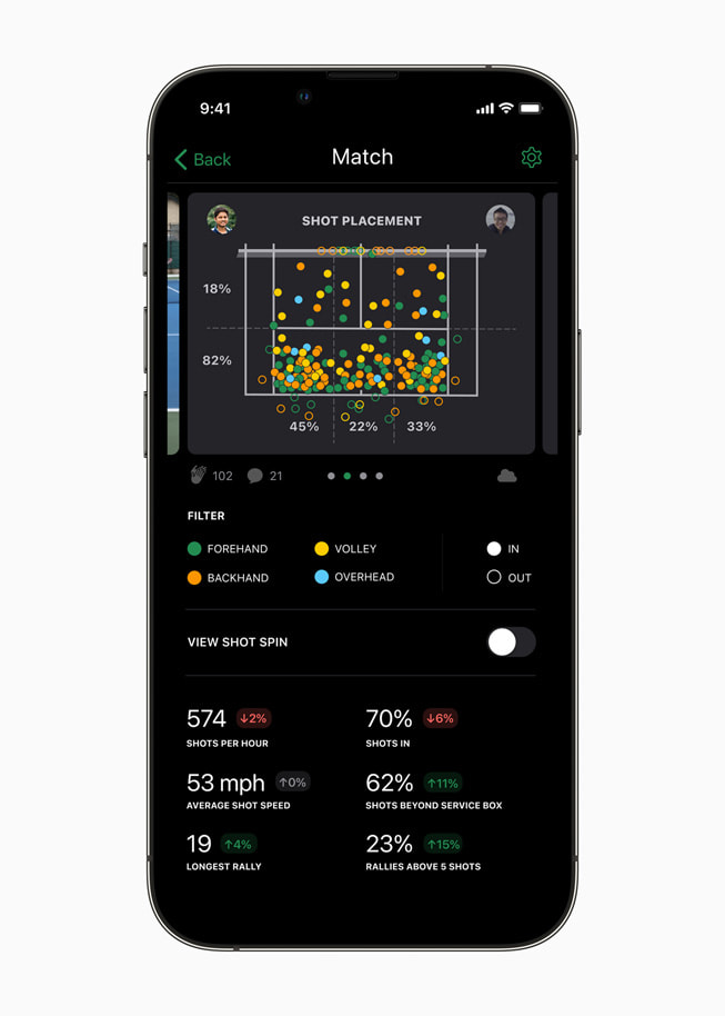 Tela de análise de golpes do SwingVision no iPhone mostra a análise do golpe na quadra de tênis identificada por código de cores de acordo com o tipo de movimento.