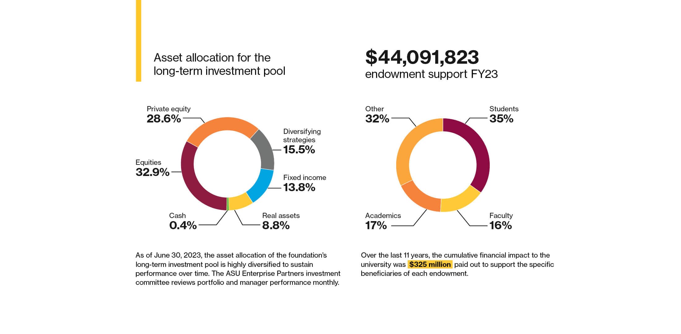 Asset allocation.