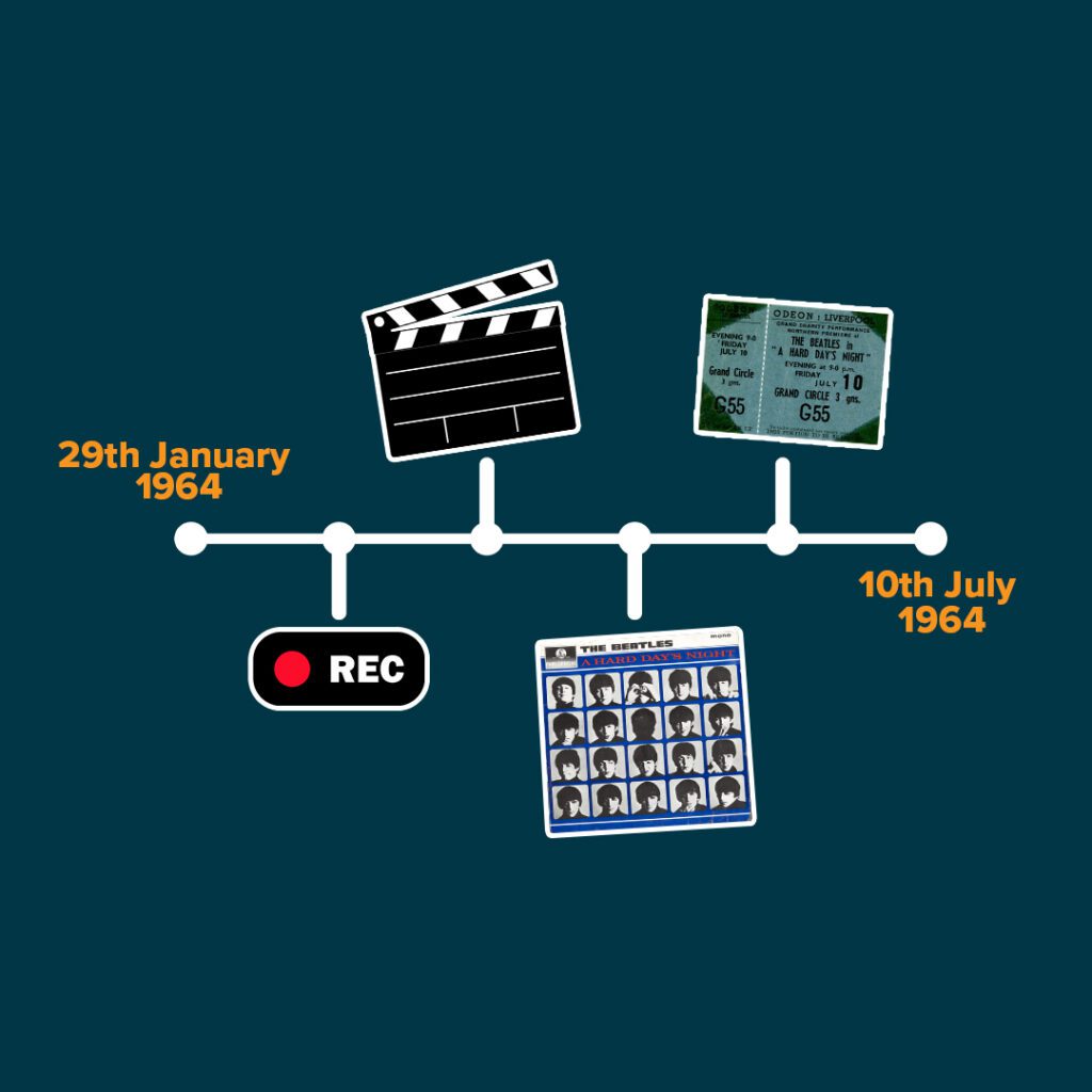 The Timeline of 'A Hard Day's Night'