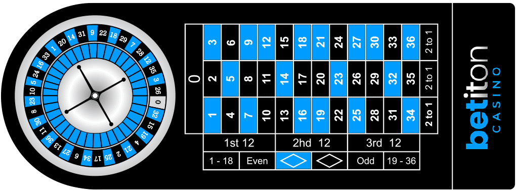 betiton roulette table and roulette wheel