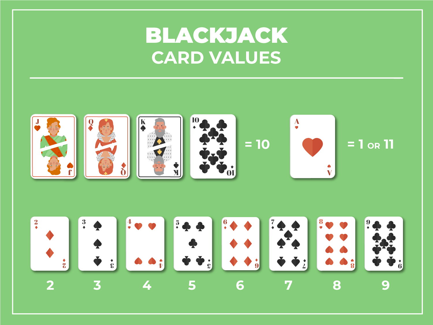 Blackjack Card Value Chart