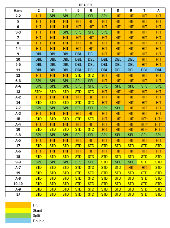 Cheat Sheet for Microgaming Single-Deck Game 