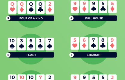 poker hands cheat sheet