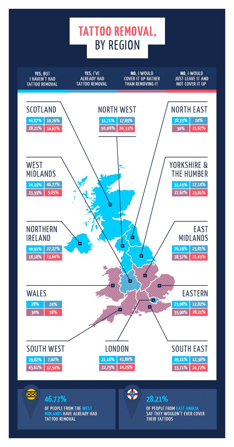 Tattoo removal by region