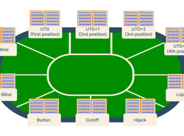 poker positions